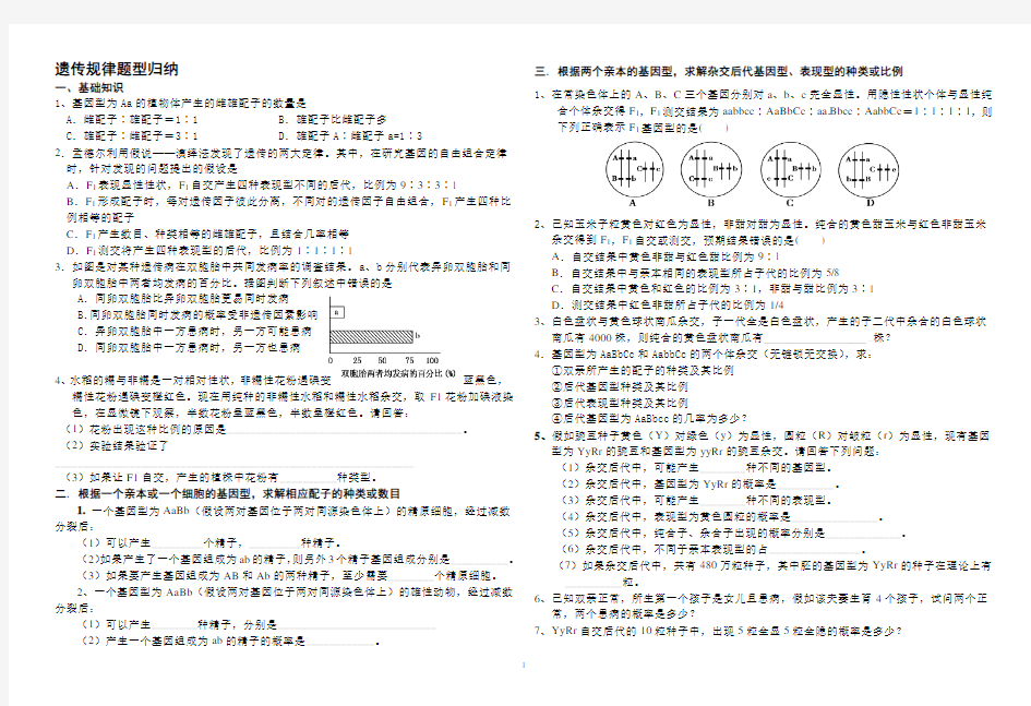 高考生物-遗传规律题型总结