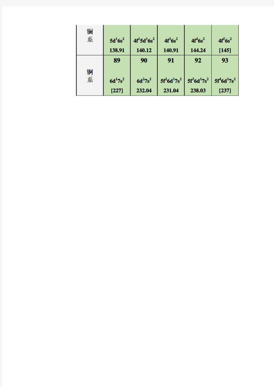 元素周期表(无元素符号及元素名称)
