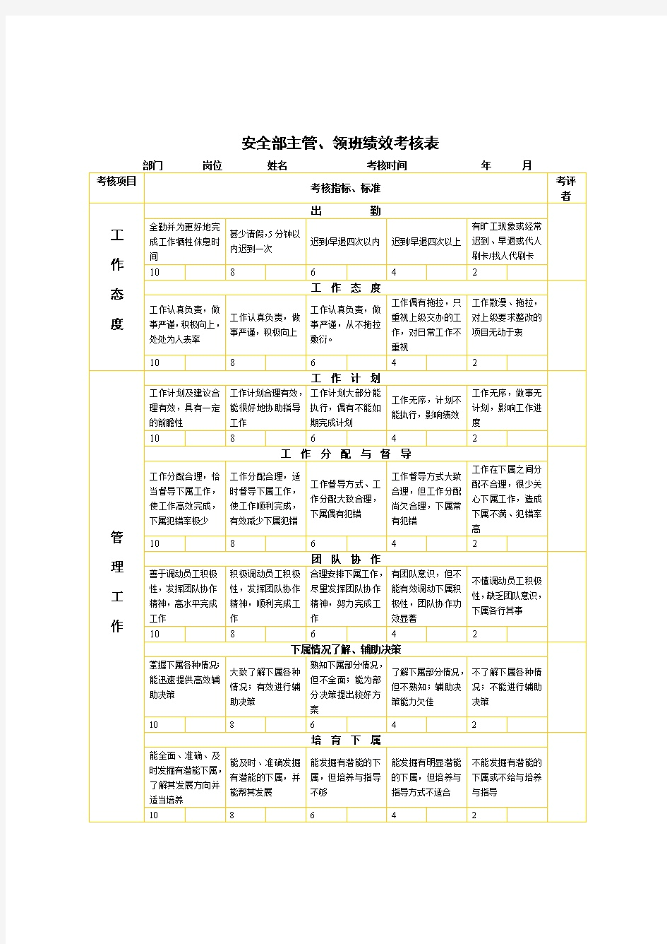 安全部主管绩效考核表