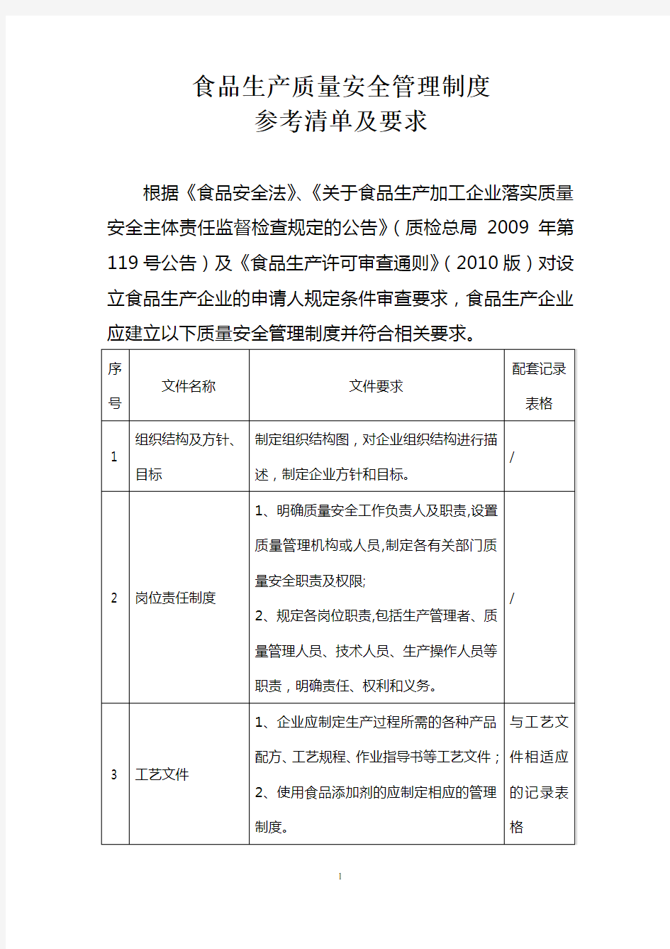 食品生产质量安全管理制度