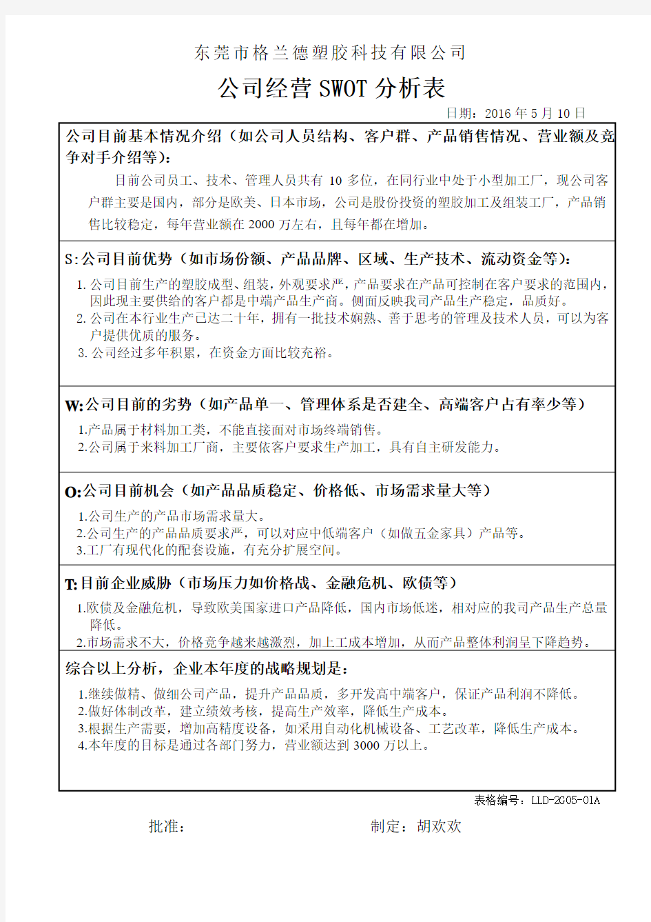 2 公司经营SWOT分析表(参考)