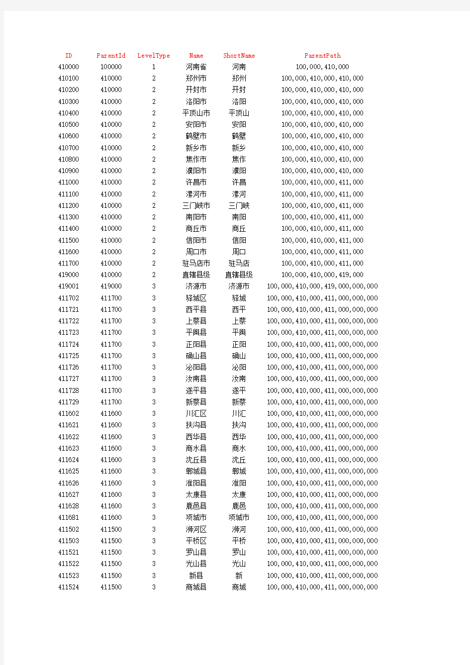 河南省-行政区划数据库表-三级数据