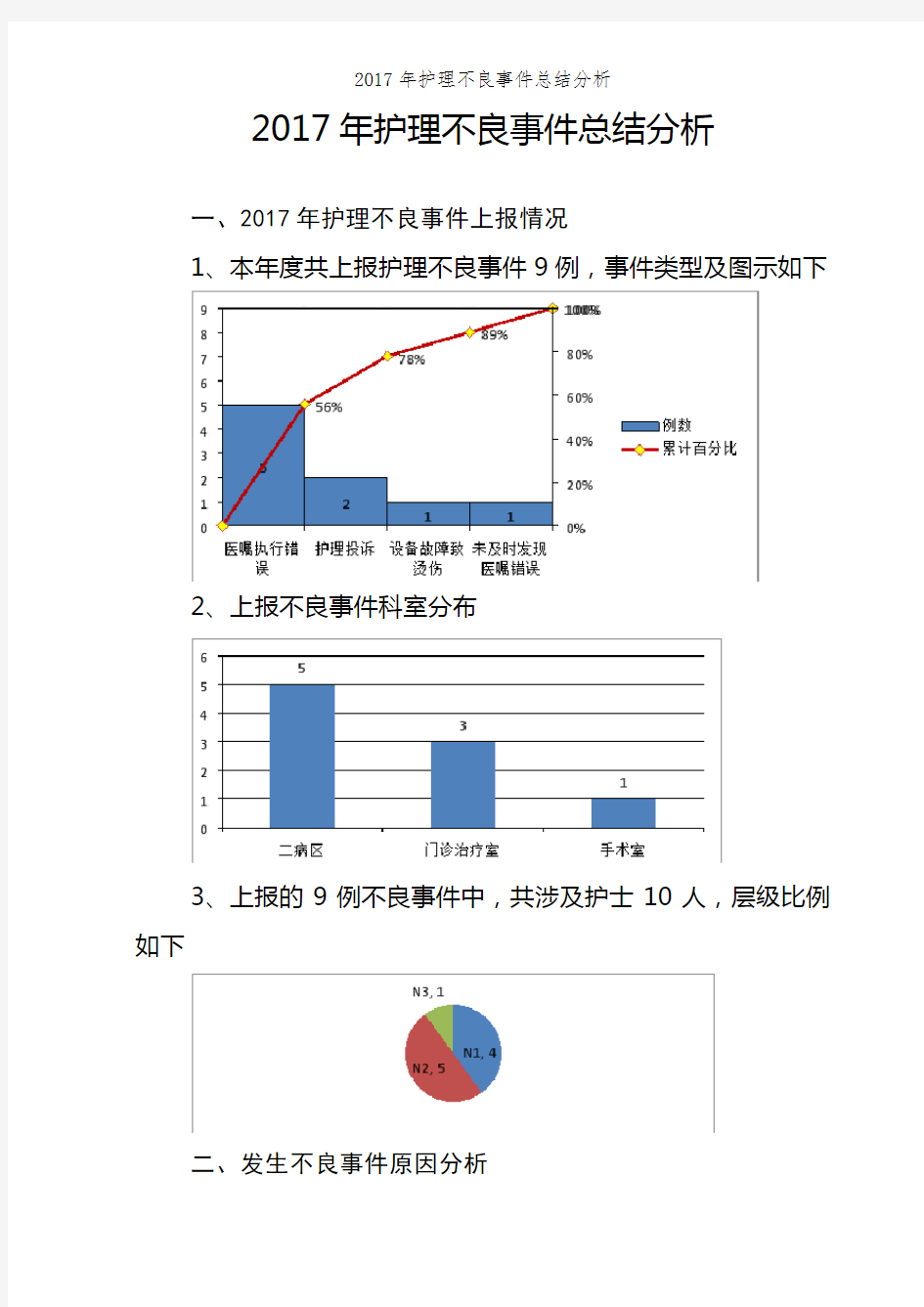 2017年护理不良事件总结分析