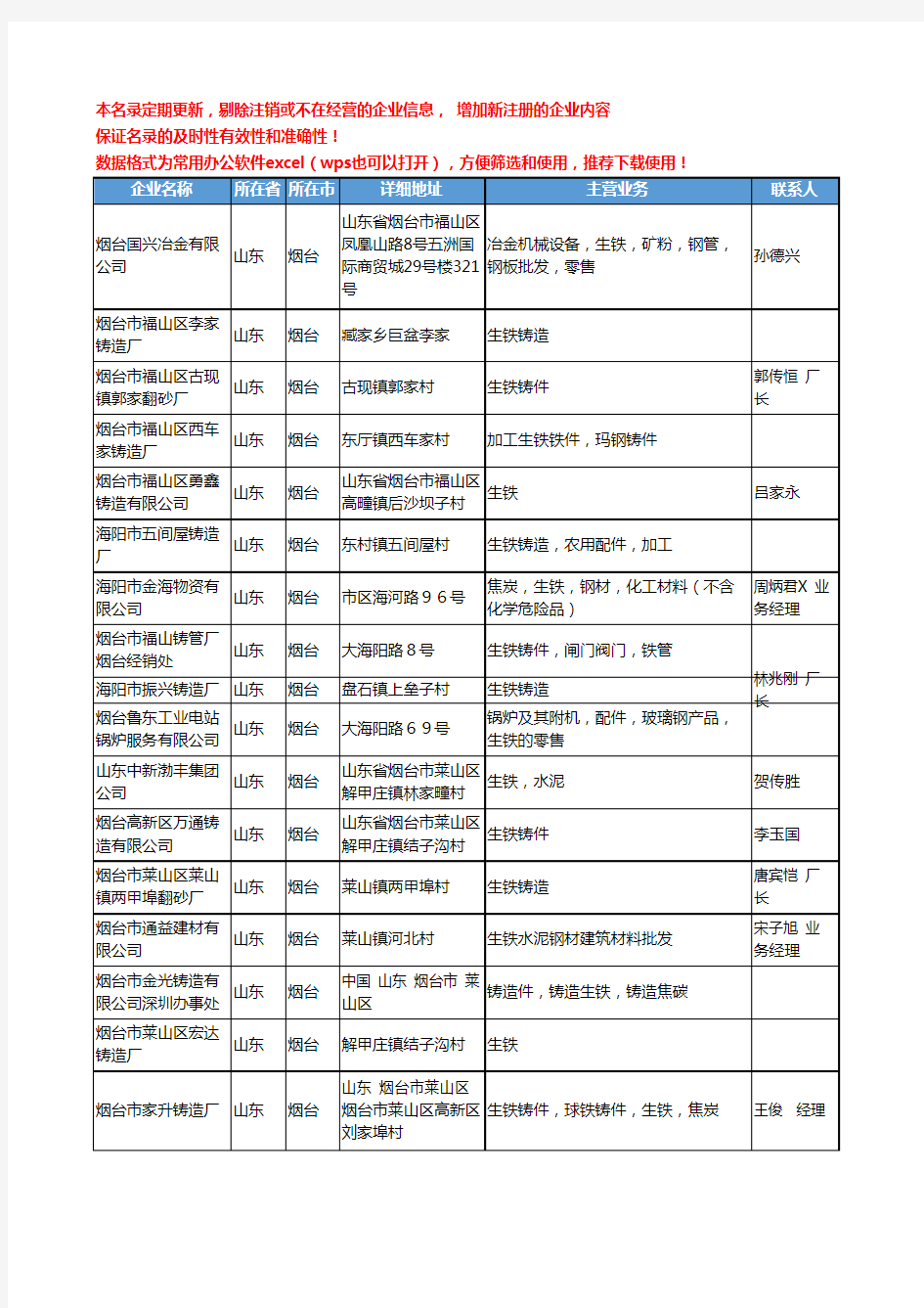 2020新版山东省烟台生铁工商企业公司名录名单黄页大全133家