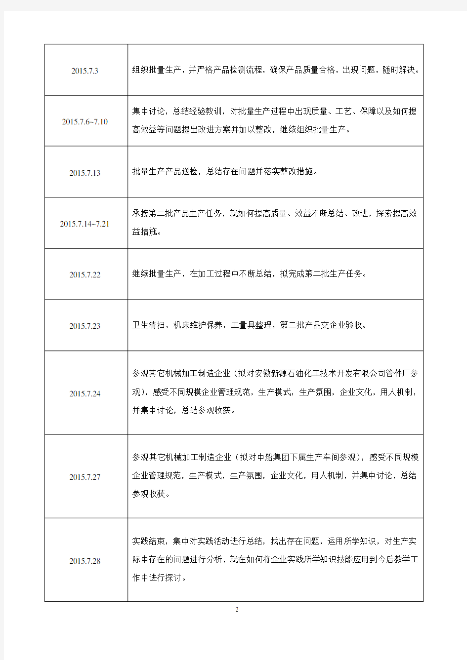 2015专业教师企业实践计划书