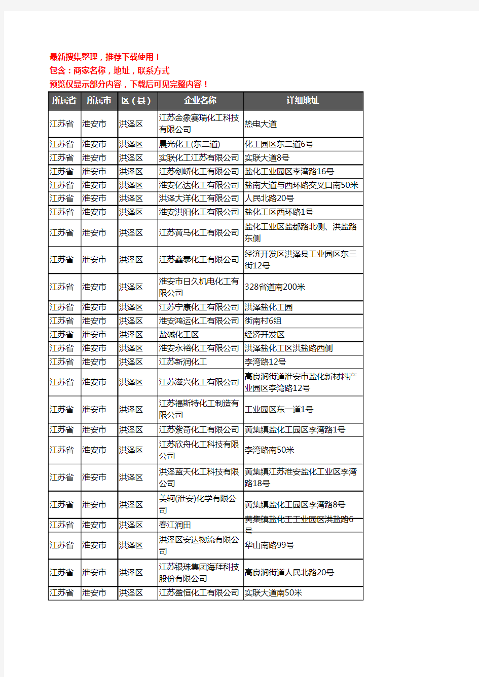 新版江苏省淮安市洪泽区化工厂企业公司商家户名录单联系方式地址大全43家