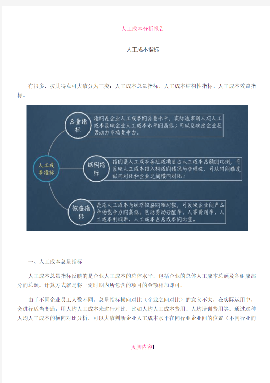 人工成本指标