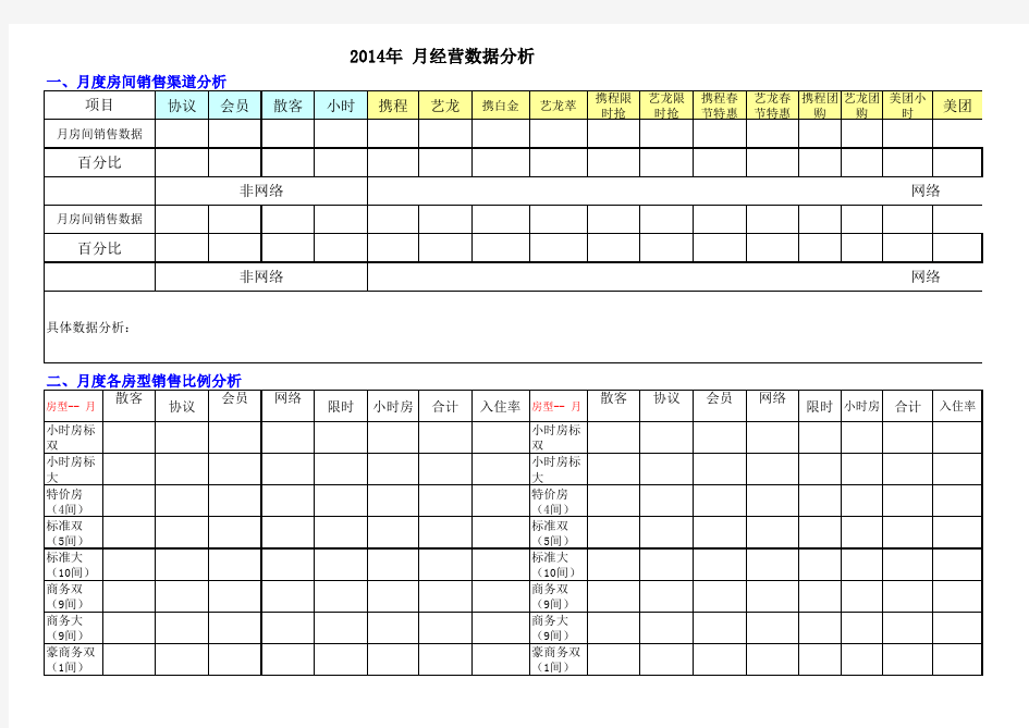 酒店经营数据分析