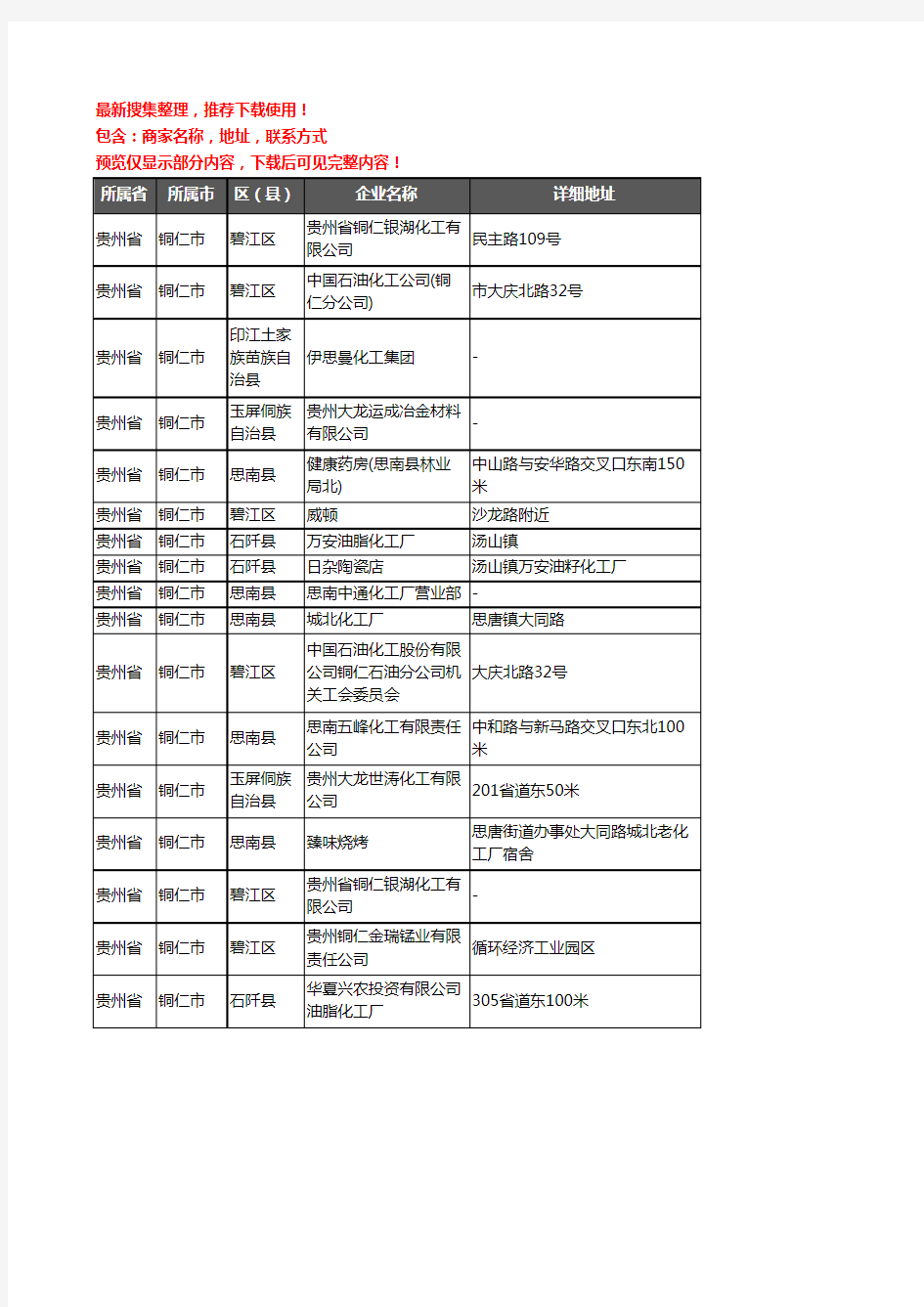新版贵州省铜仁市化工厂企业公司商家户名录单联系方式地址大全17家