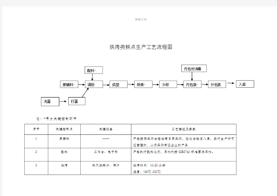 糕点生产工艺流程图新