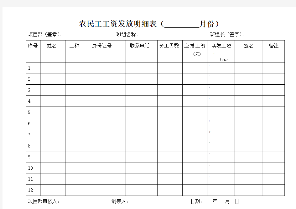 农民工工资发放明细表