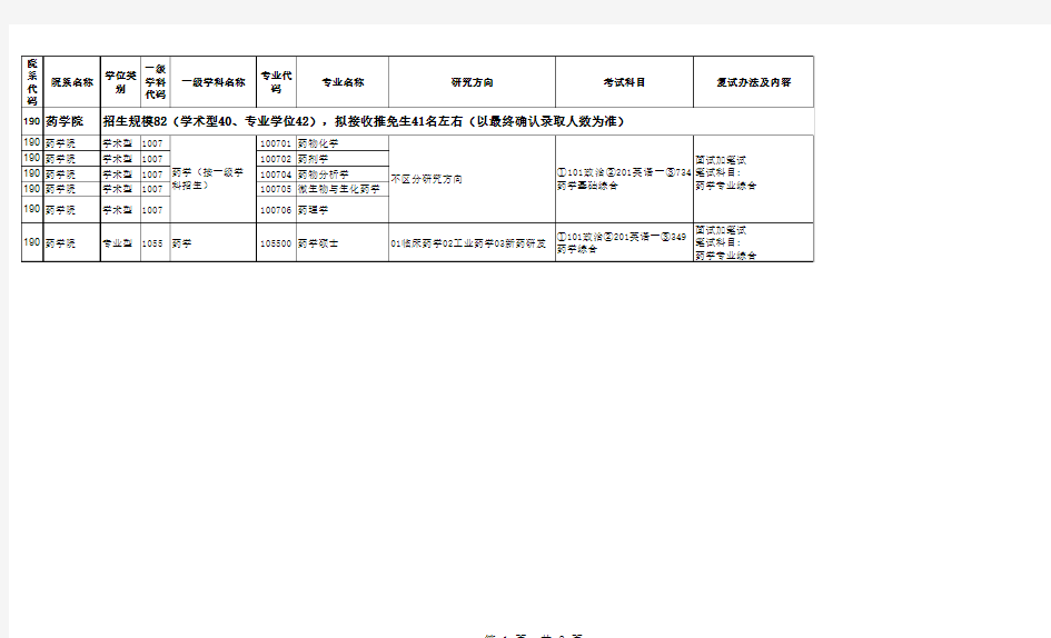 浙江大学药学院2018年硕士研究生招生目录(全日制)