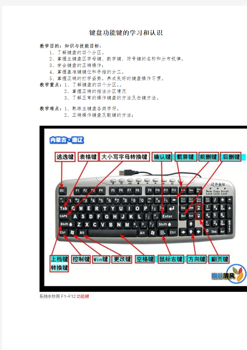 电脑键盘上几个功能键的功能介绍