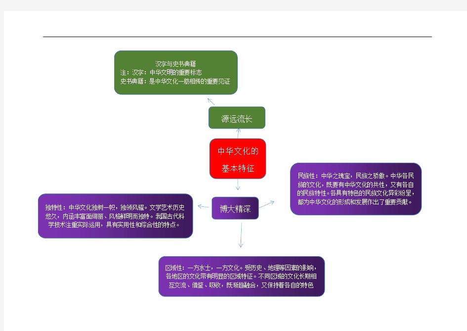 中华文化的基本特征