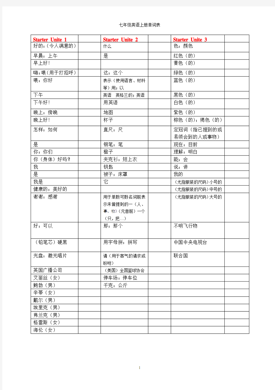 七年级上册单词表