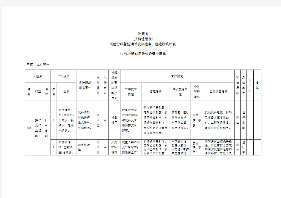 运行车间风险分级管控清单及风险点、危险源统计表(B1作业活动风险分级管控清单--运行车间)