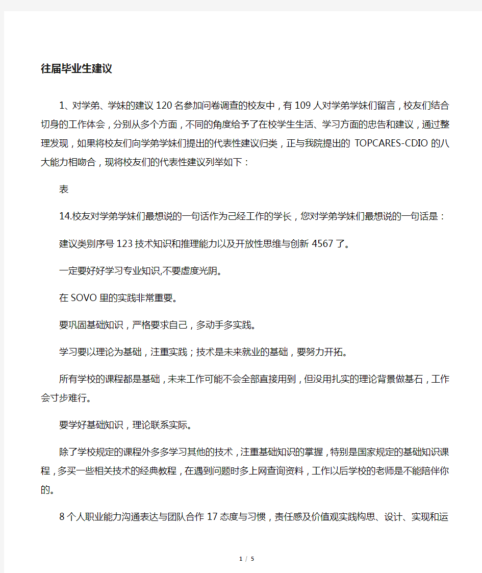 毕业生对在校大学生的建议