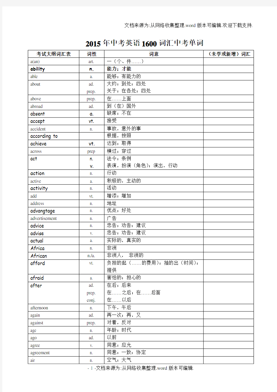 中考英语1600词汇中考单词