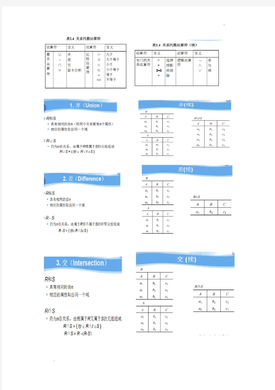 数据库考试例题