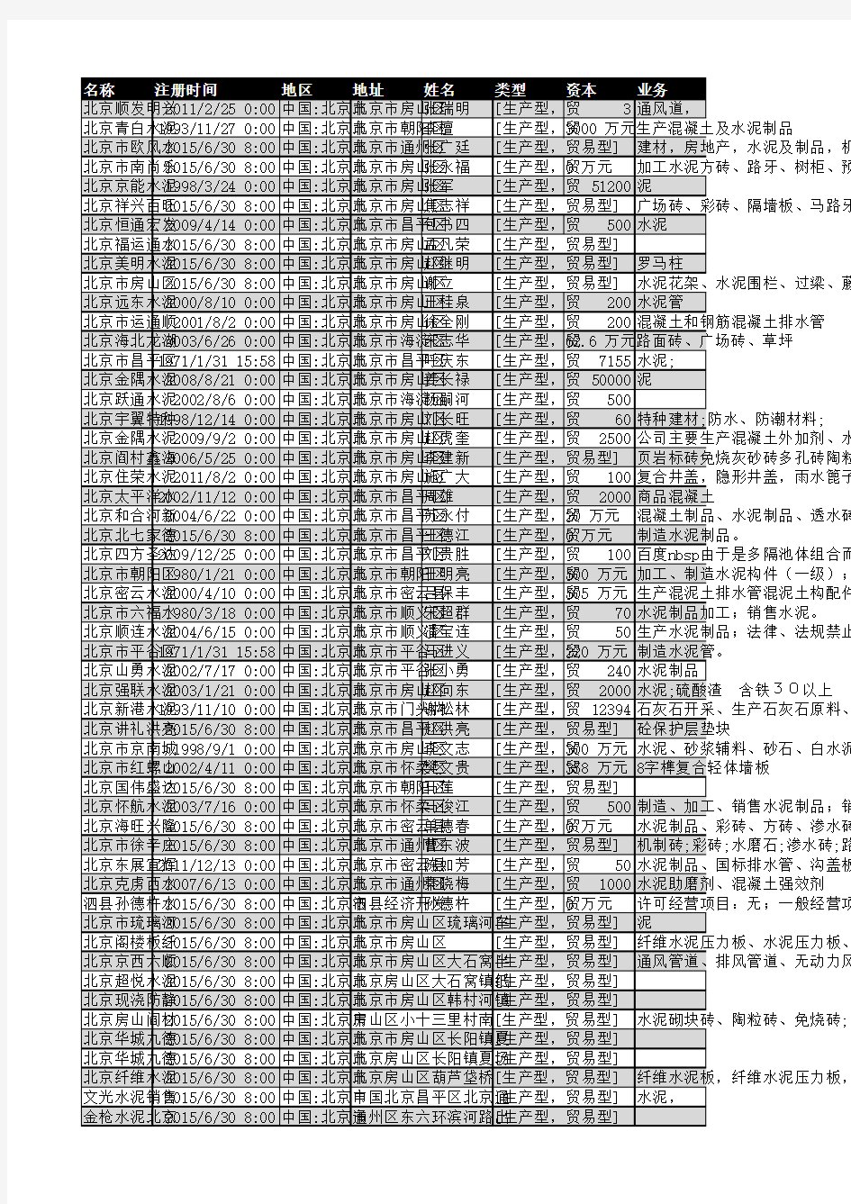 2018年北京市水泥行业企业名录3474家