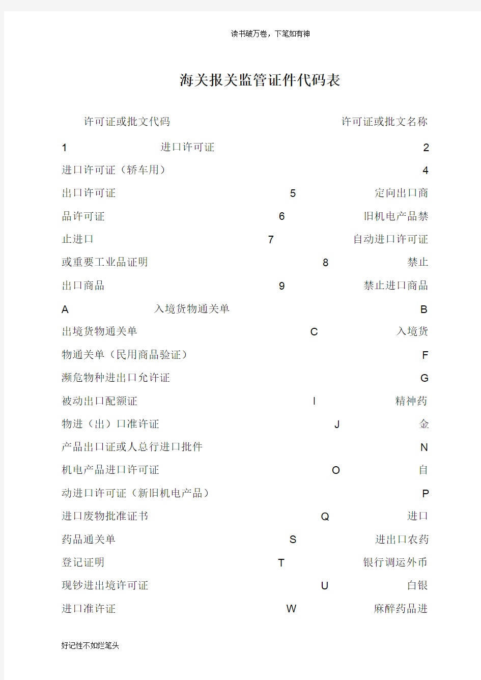 海关报关监管证件代码表