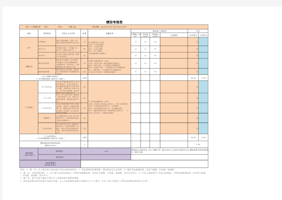 2017年度员工绩效考核表