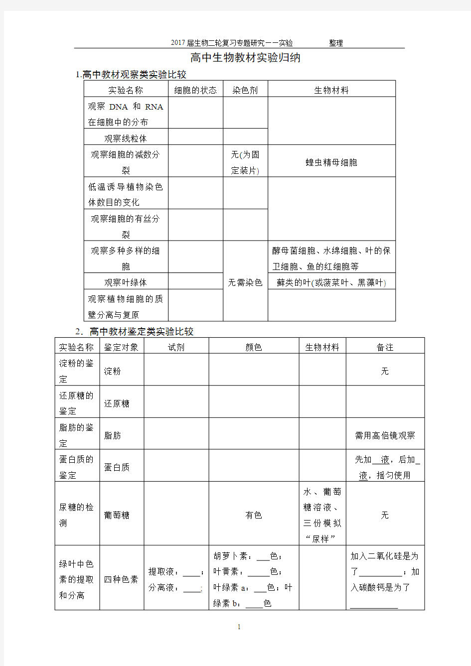 高中生物教材实验归纳