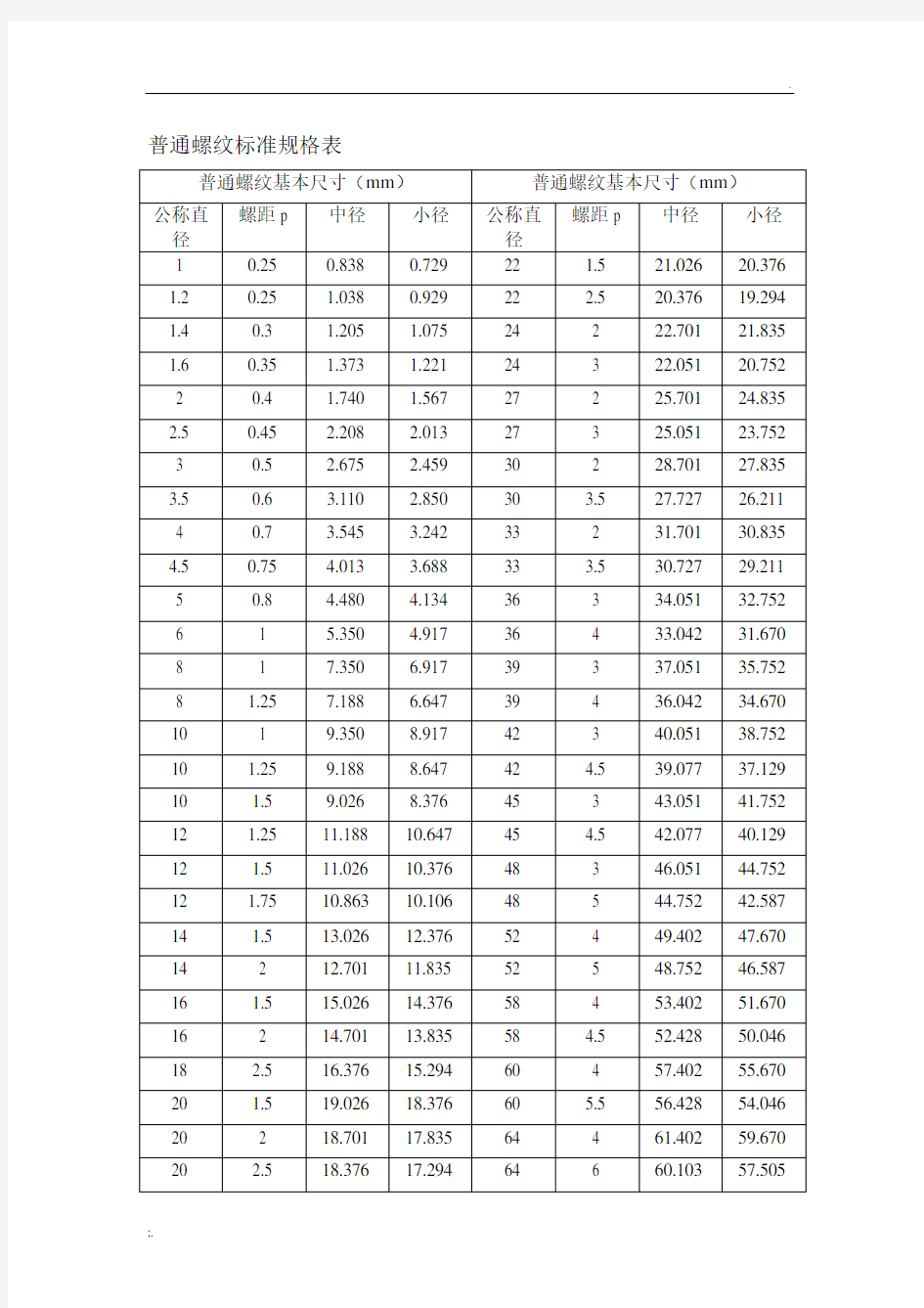 公制螺纹标准