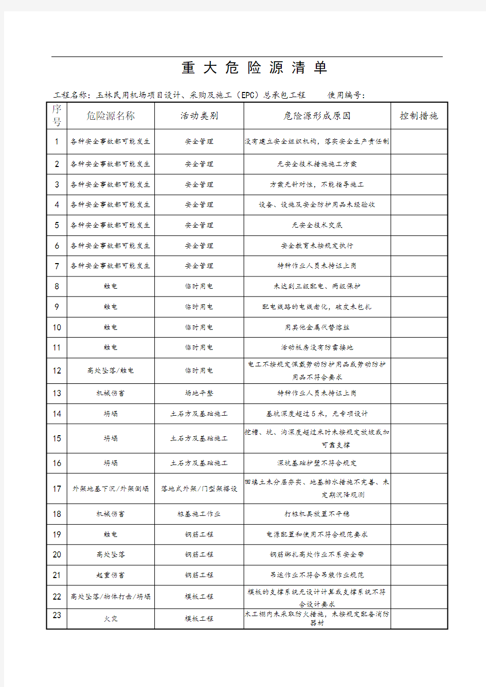 重大危险源清单