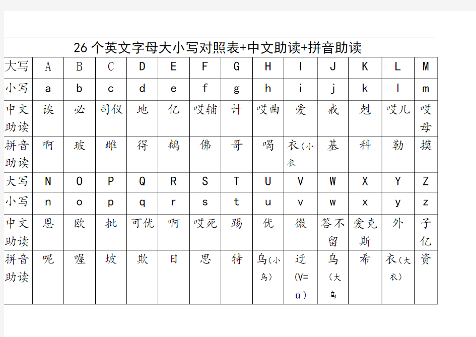 26个英文字母大小写对照表中文助读拼音助读