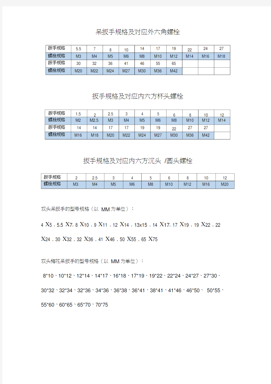 呆口扳手及对应螺栓对照表