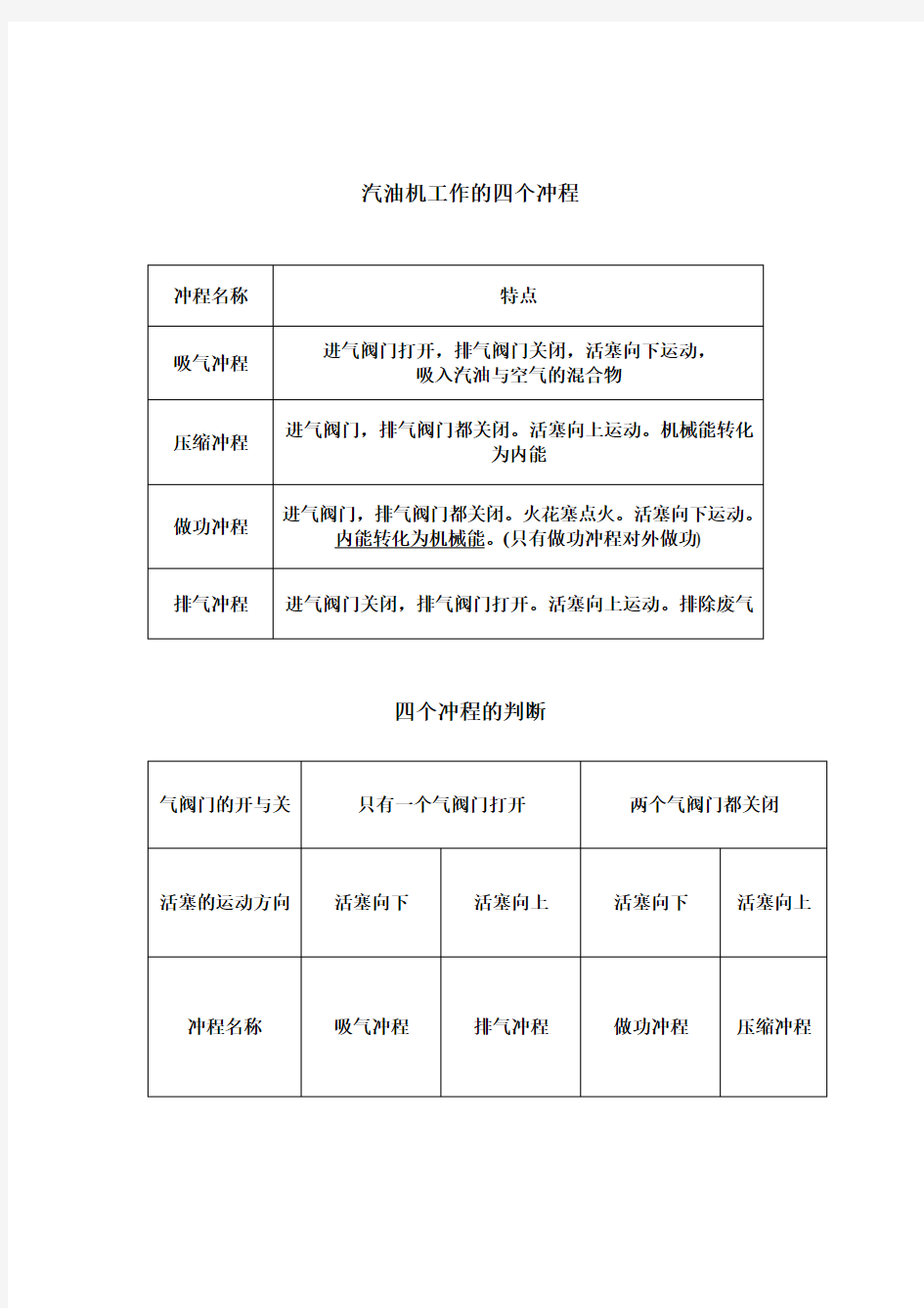 最新汽油机与柴油机的区别教学文案