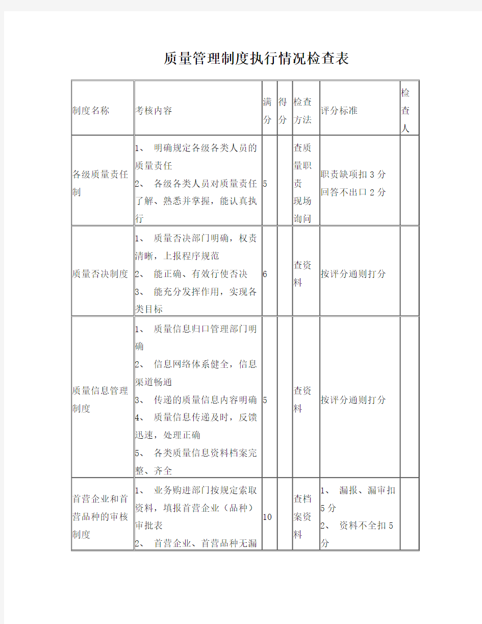 质量管理制度执行情况检查表