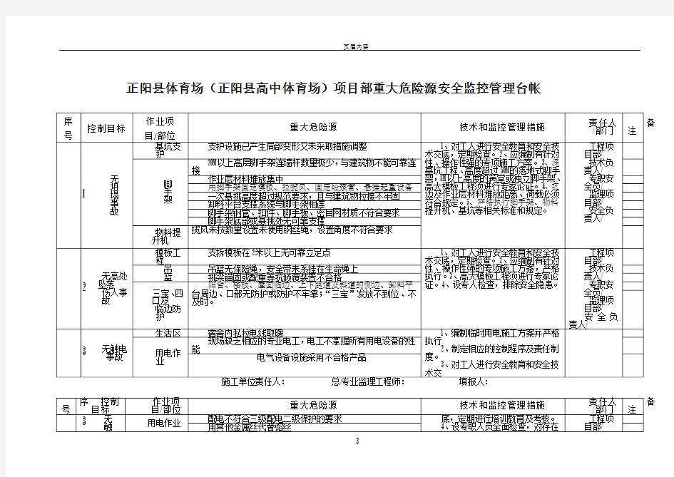 重大危险源安全监控管理台帐