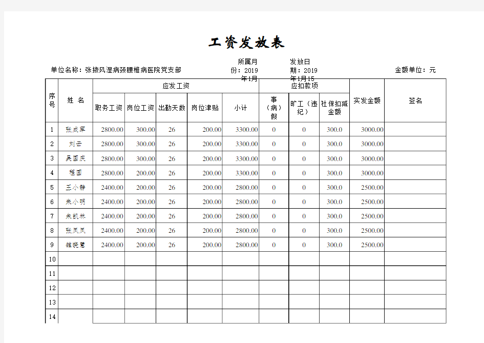 工资表格式范本