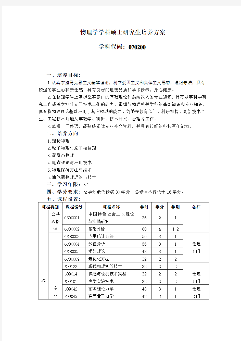 物理学学科硕士研究生培养方案-中国石油大学华东