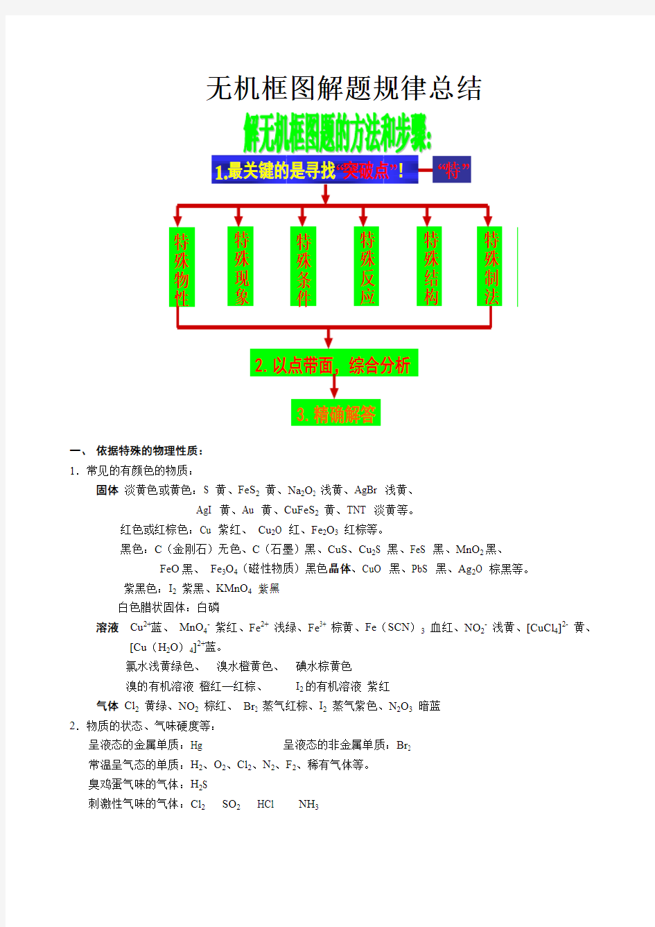 高三第二轮专题无机推断题