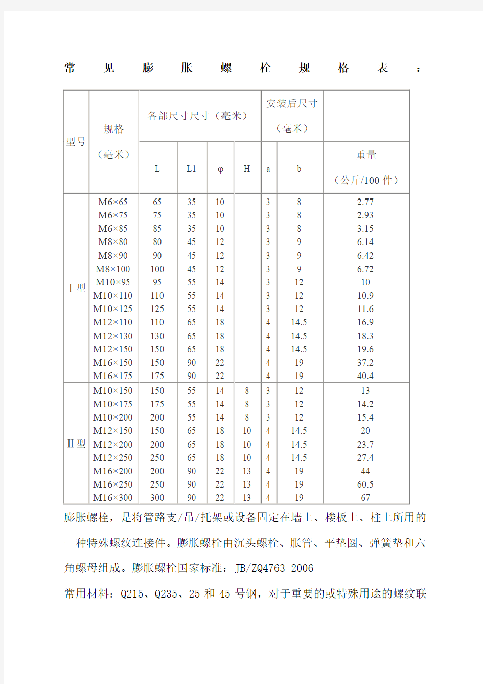 常见膨胀螺栓规格表