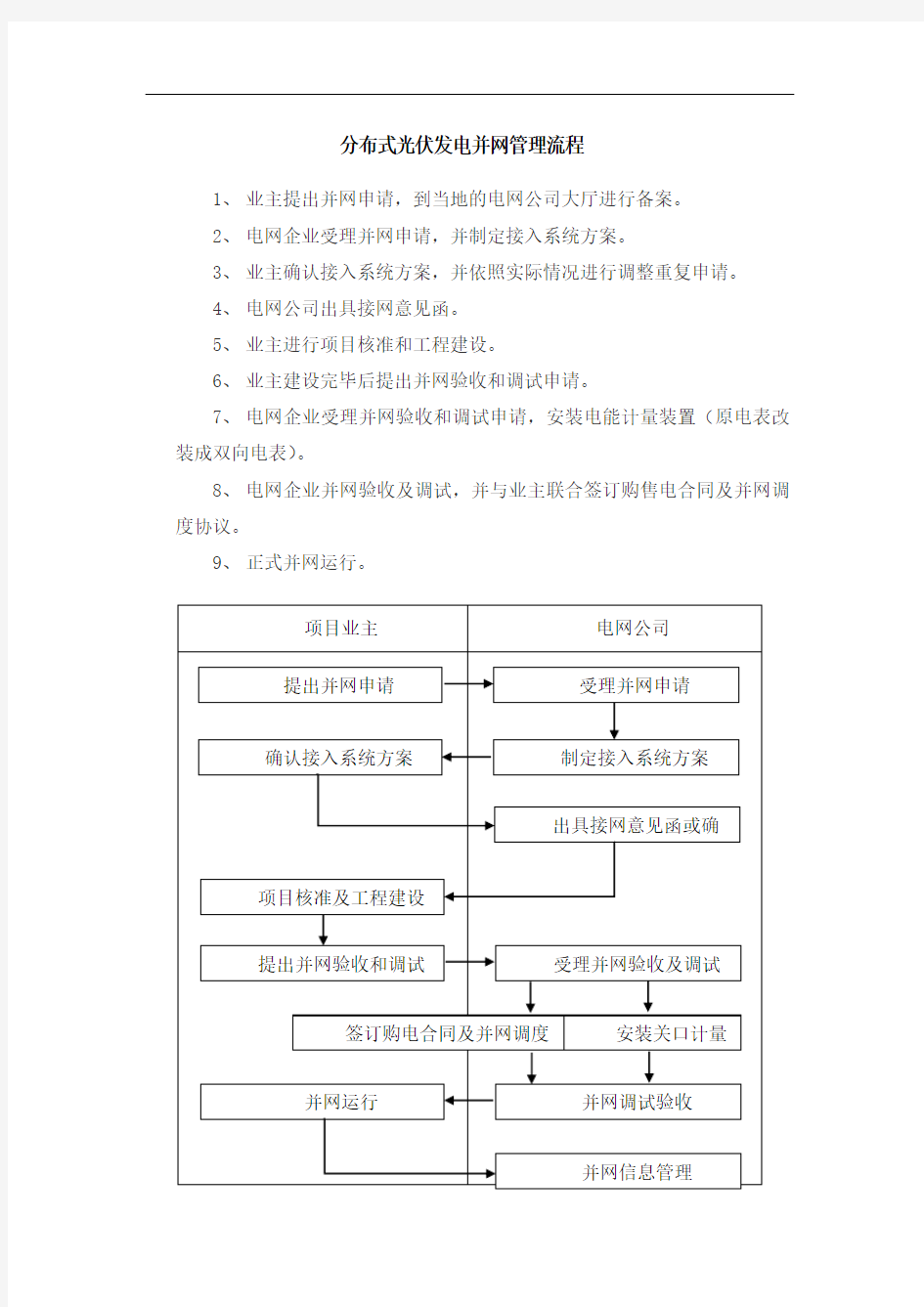 分布式光伏发电并网管理流程