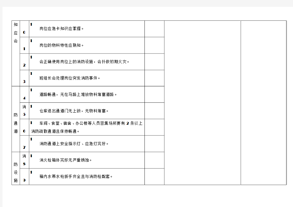 日常消防安全检查表