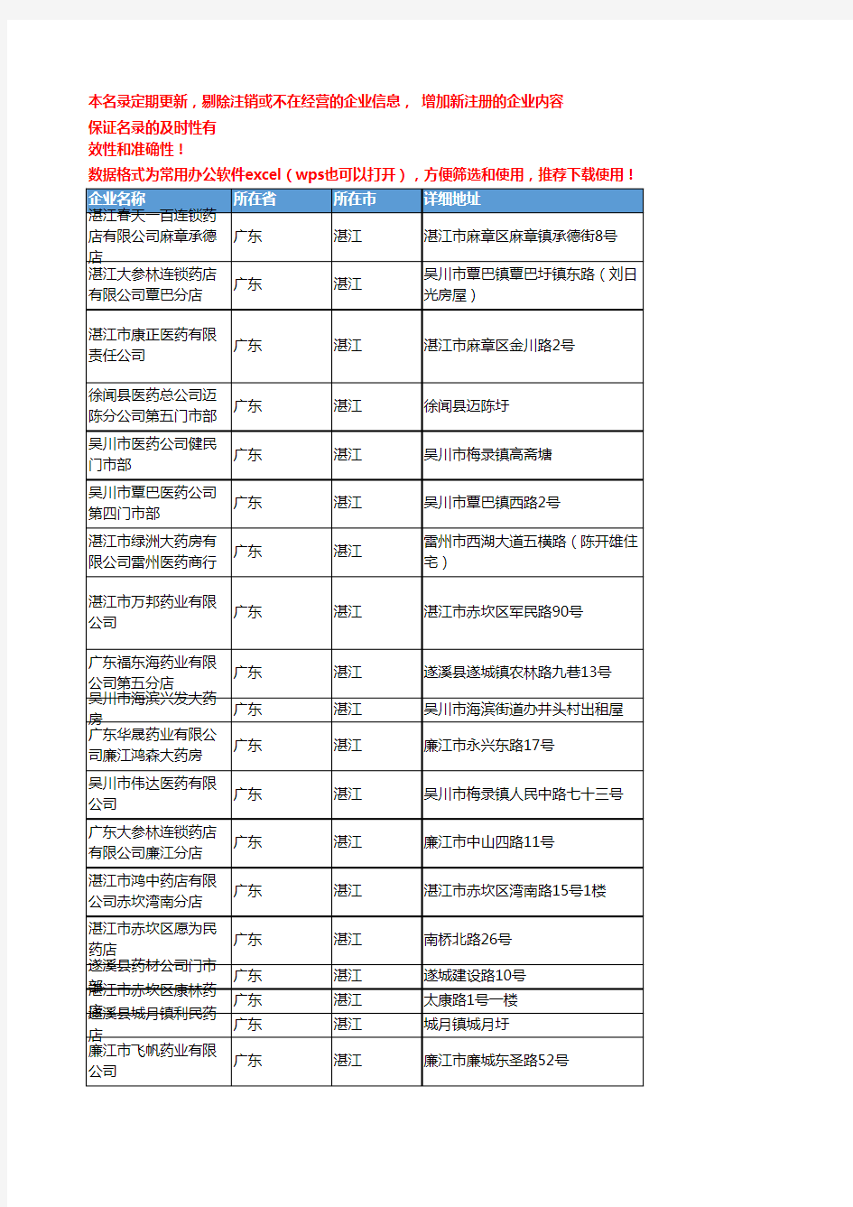 2020新版广东湛江中药饮片企业公司名录名单黄页联系方式大全140家