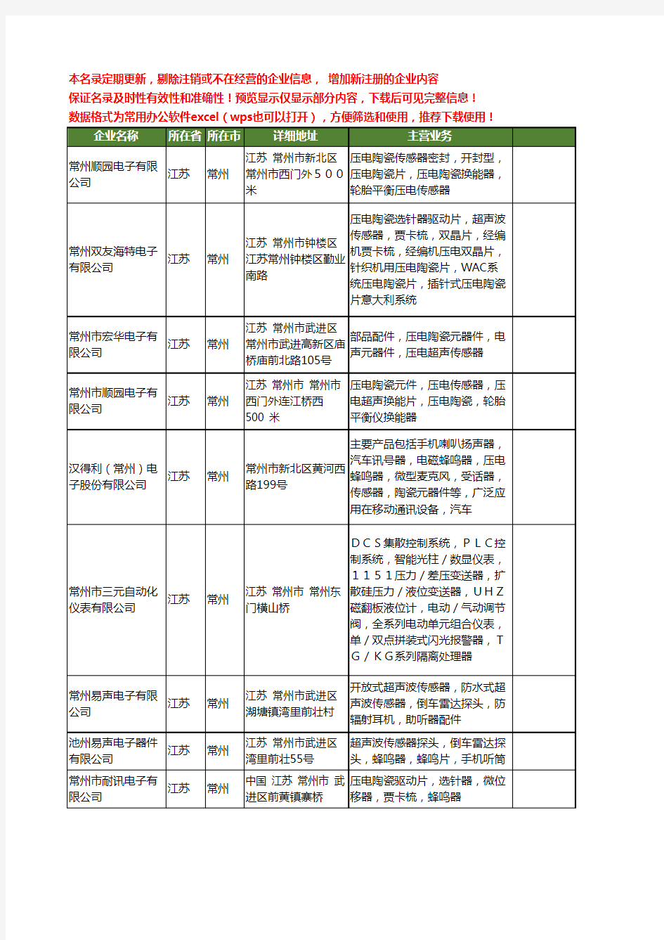 新版江苏省常州压电陶瓷传感器工商企业公司商家名录名单联系方式大全10家