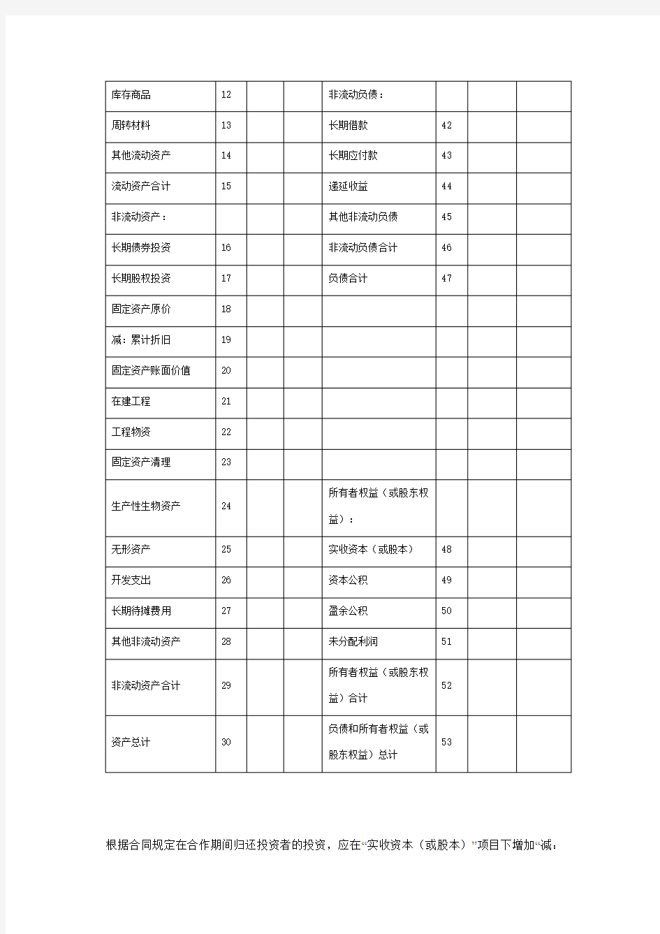 财务报表(2013版)及填表说明_.