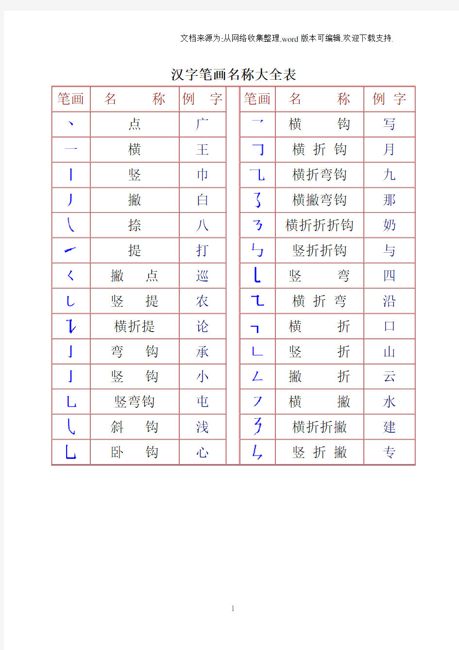 一年级汉字笔画和部首名称大全表(打印版)