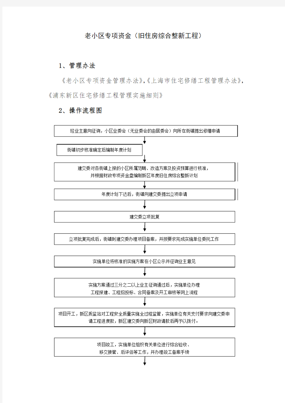 老小区专项资金旧住房综合整新工程