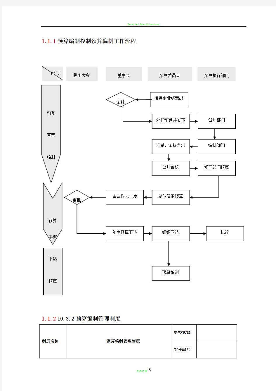 预算编制控制预算编制工作流程