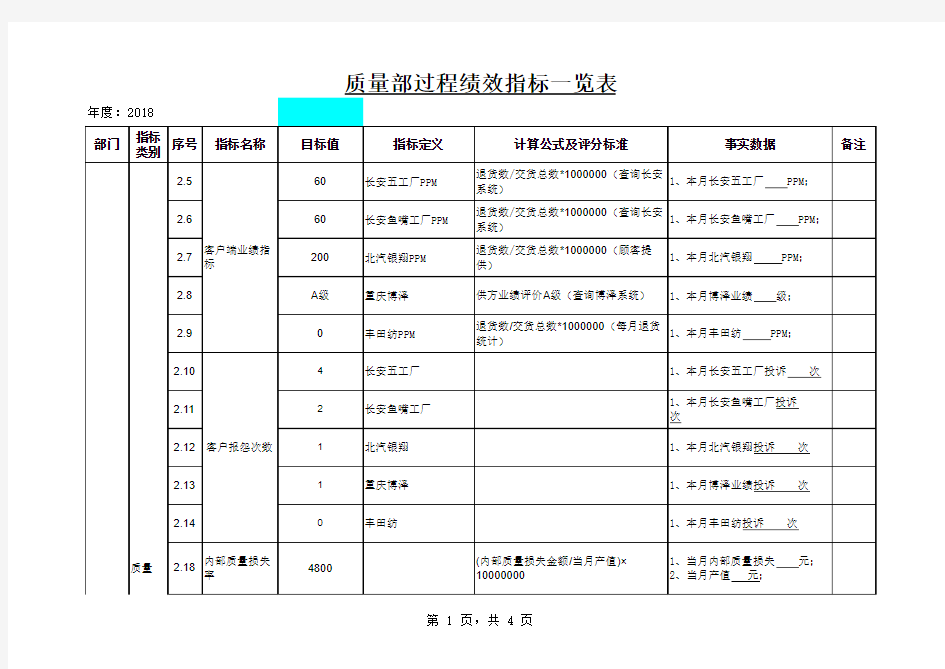 质量部过程绩效指标一览表