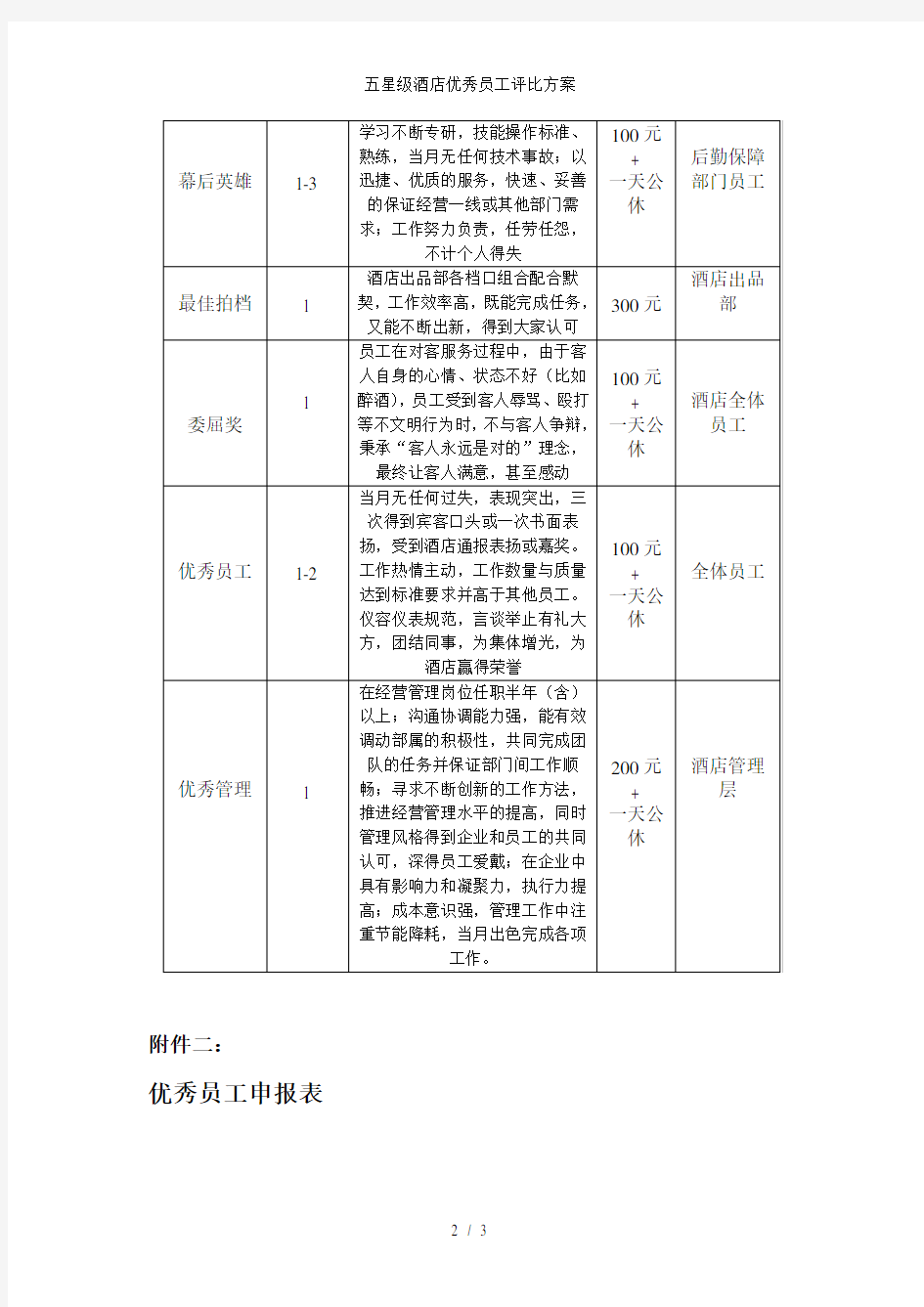 五星级酒店优秀员工评比方案