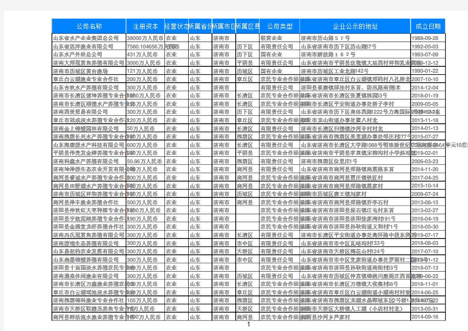 2019年山东济南渔业水产养殖公司名录598家