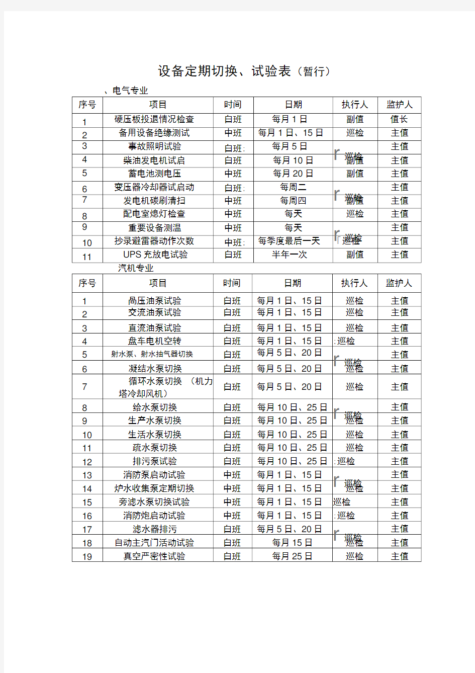 垃圾发电厂运行定期试验和切换工作细则知识讲解